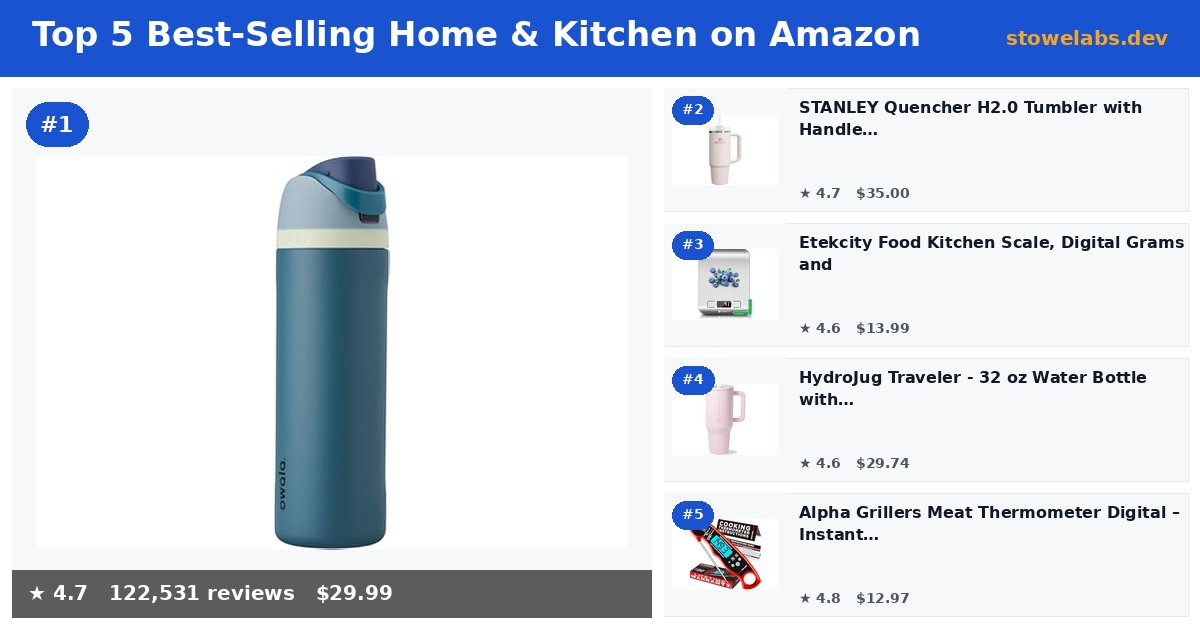 Top 5 Best-Selling Home & Kitchen on Amazon (May 2026)