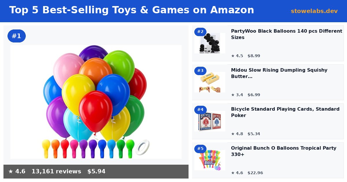 Top 5 Best-Selling Toys & Games on Amazon (May 2026)