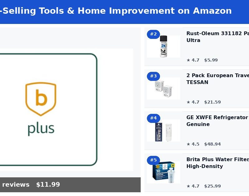 Top 5 Best-Selling Tools & Home Improvement on Amazon (May 2026)