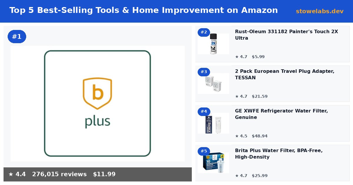 Top 5 Best-Selling Tools & Home Improvement on Amazon (May 2026)