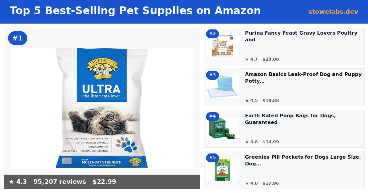 Top 5 Best-Selling Pet Supplies on Amazon (May 2026)