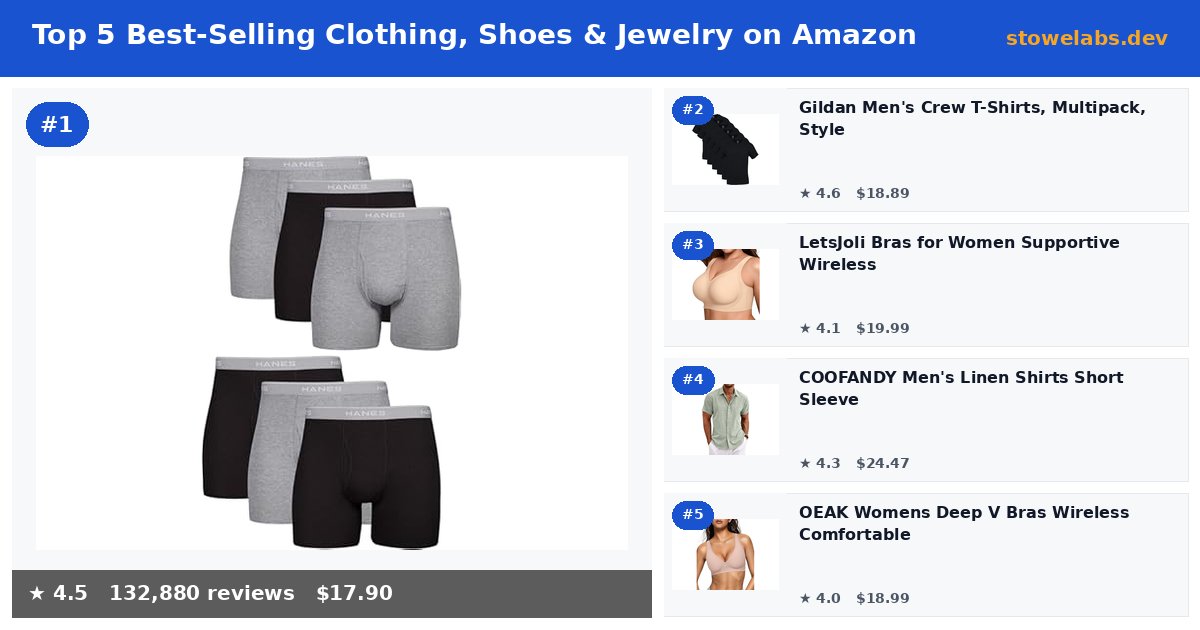 Top 5 Best-Selling Clothing, Shoes & Jewelry on Amazon (May 2026)