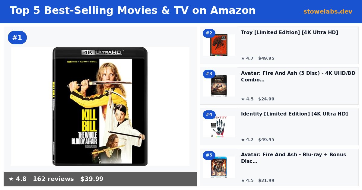Top 5 Best-Selling Movies & TV on Amazon (May 2026)