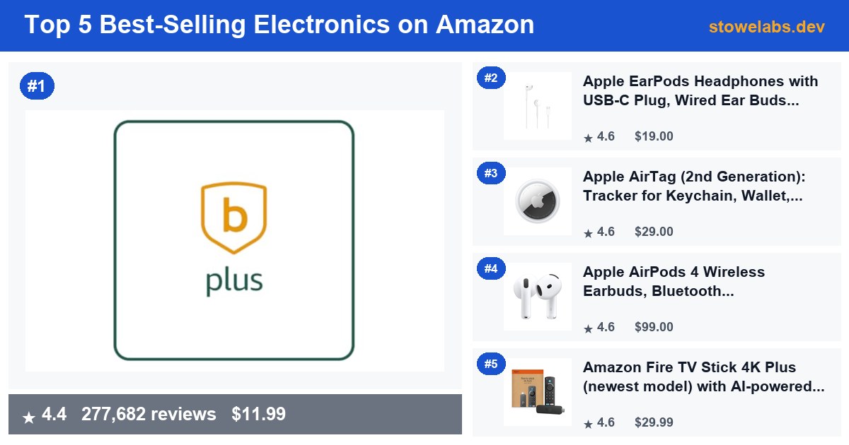 Top 5 Best-Selling Electronics on Amazon — July 2026