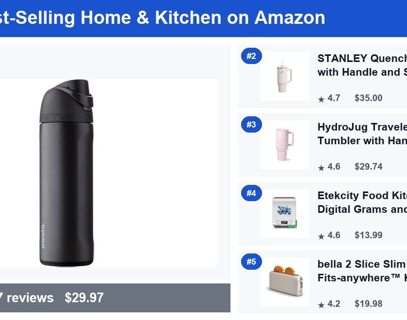 Top 5 Best-Selling Home & Kitchen on Amazon — July 2026