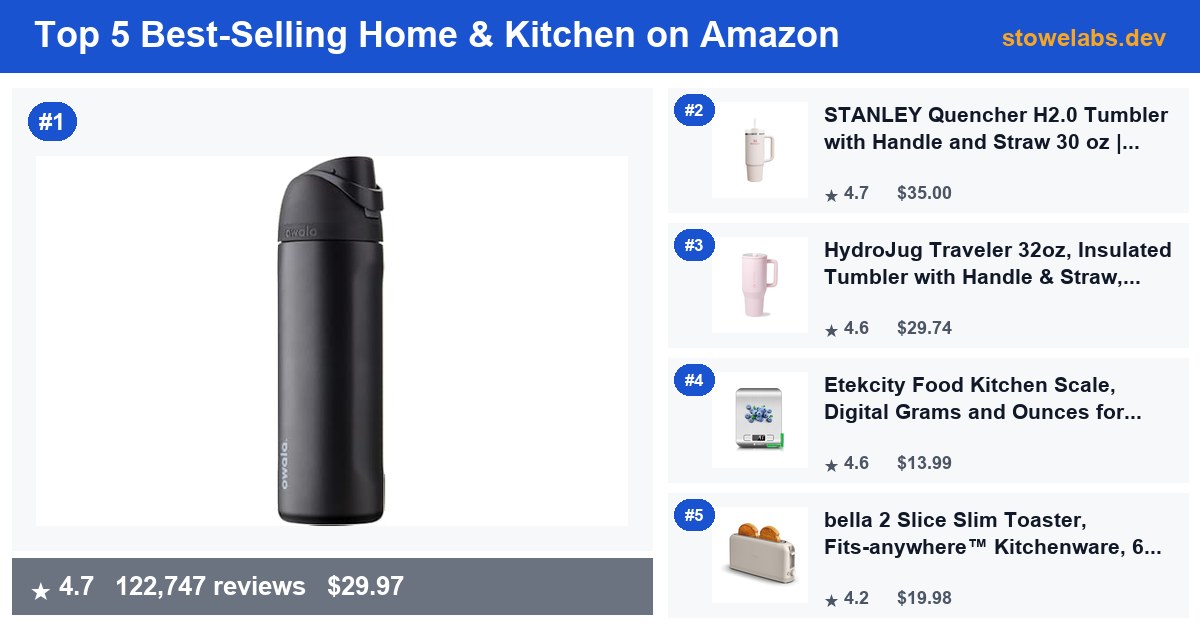 Top 5 Best-Selling Home & Kitchen on Amazon — July 2026