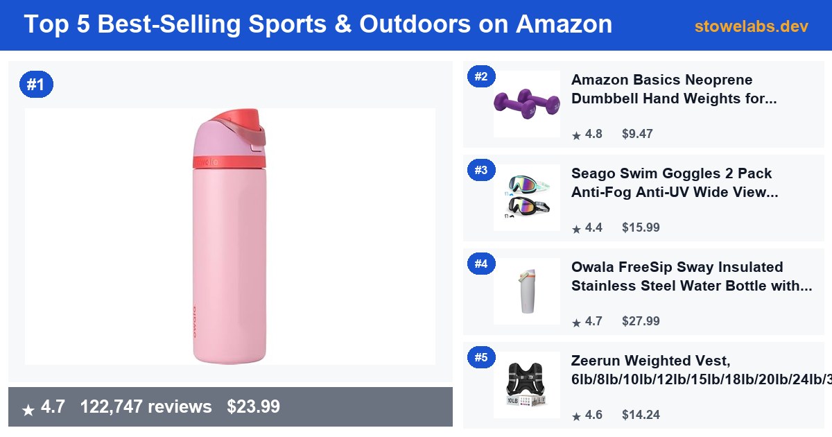 Top 5 Best-Selling Sports & Outdoors on Amazon — July 2026