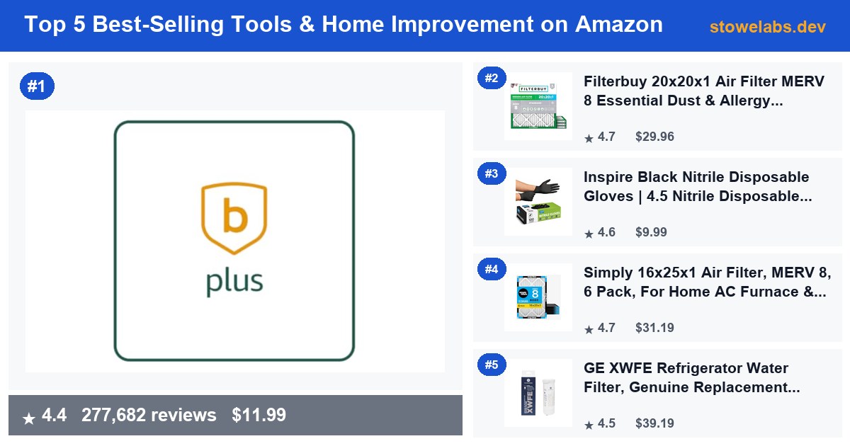 Top 5 Best-Selling Tools & Home Improvement on Amazon — July 2026