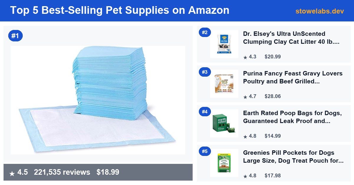 Top 5 Best-Selling Pet Supplies on Amazon — July 2026