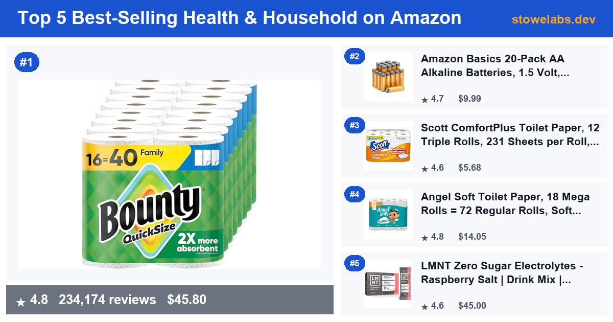 Top 5 Best-Selling Health & Household on Amazon — July 2026
