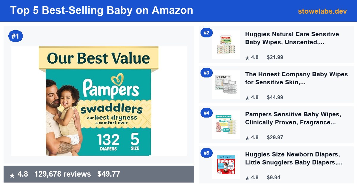Top 5 Best-Selling Baby on Amazon — July 2026