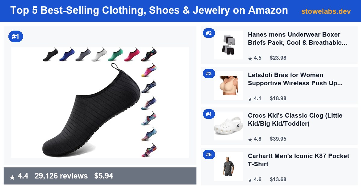 Top 5 Best-Selling Clothing, Shoes & Jewelry on Amazon — July 2026