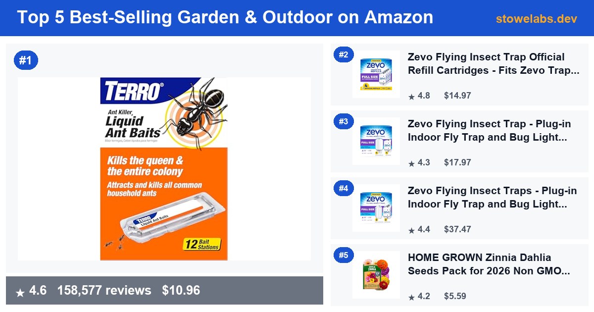 Top 5 Best-Selling Garden & Outdoor on Amazon — July 2026
