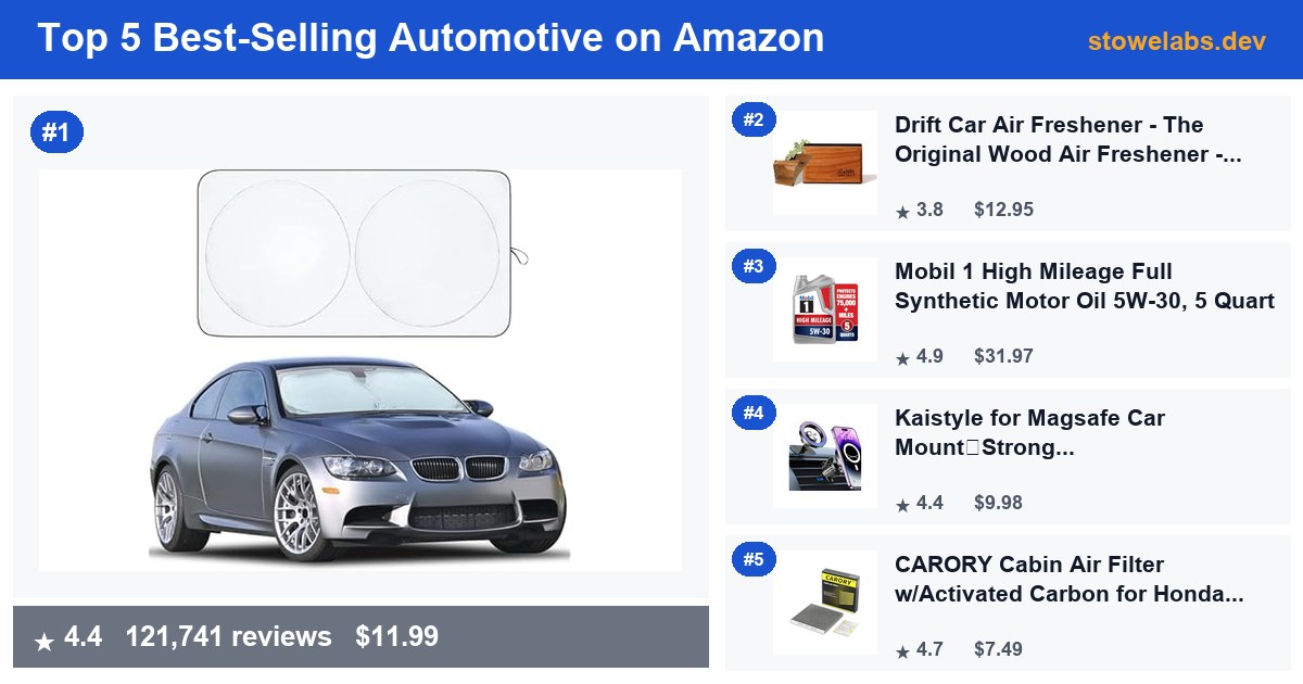 Top 5 Best-Selling Automotive on Amazon — July 2026