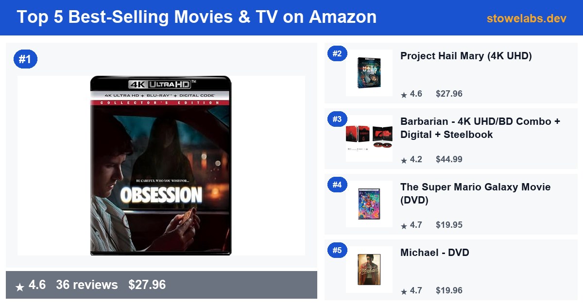 Top 5 Best-Selling Movies & TV on Amazon — July 2026