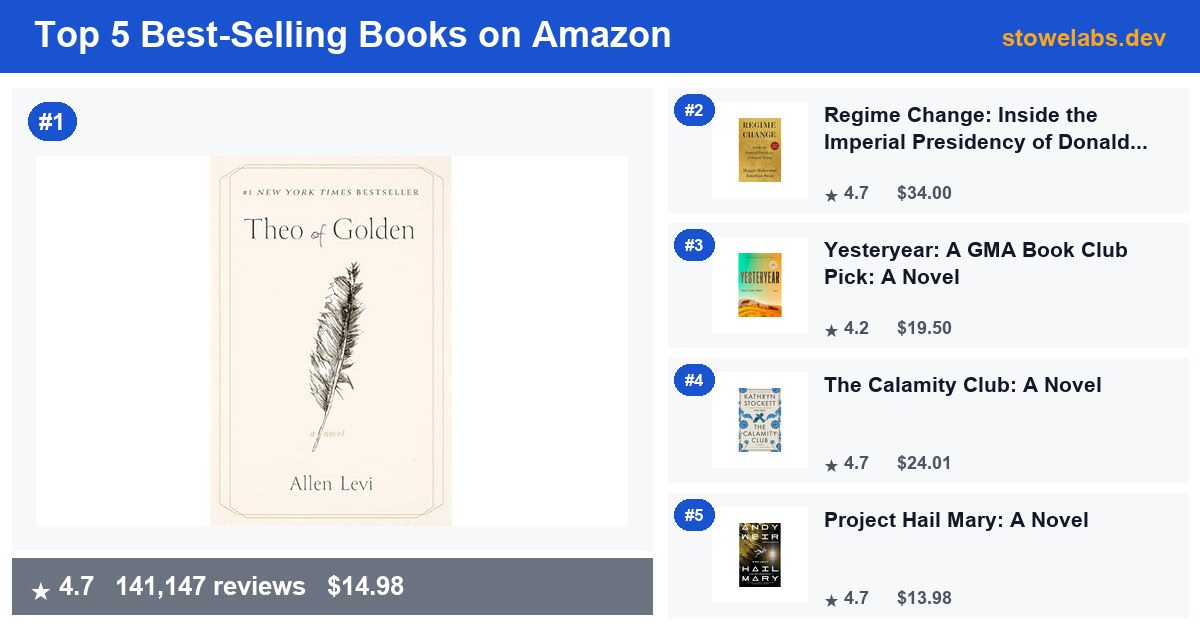 Top 5 Best-Selling Books on Amazon — July 2026