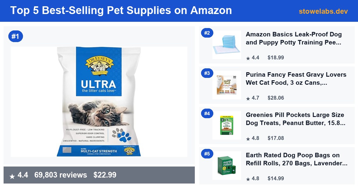 Top 5 Best-Selling Pet Supplies on Amazon — August 2026