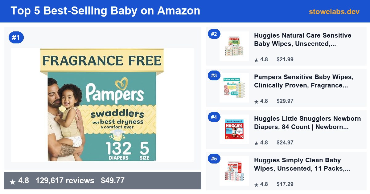 Top 5 Best-Selling Baby on Amazon — August 2026